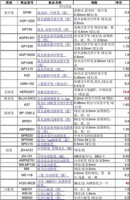 實用辦公用品清單及價格指南