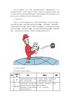 特種設(shè)備設(shè)計(jì)階段常用安全風(fēng)險(xiǎn)評(píng)估方法探析